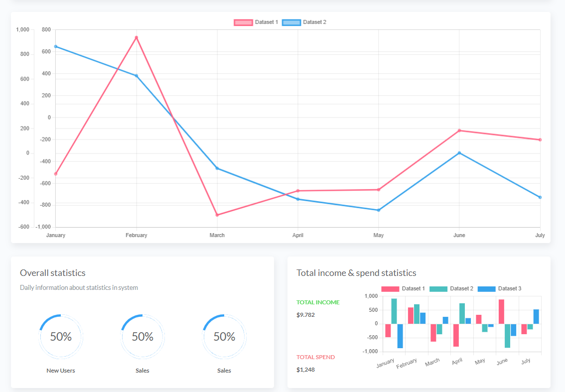 Fees Dashboard